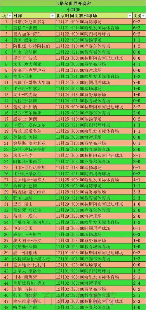 世界杯球队胜率分析与趋势洞察