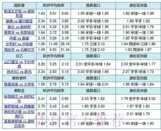2026世界杯盘口分析与赔率走势解读