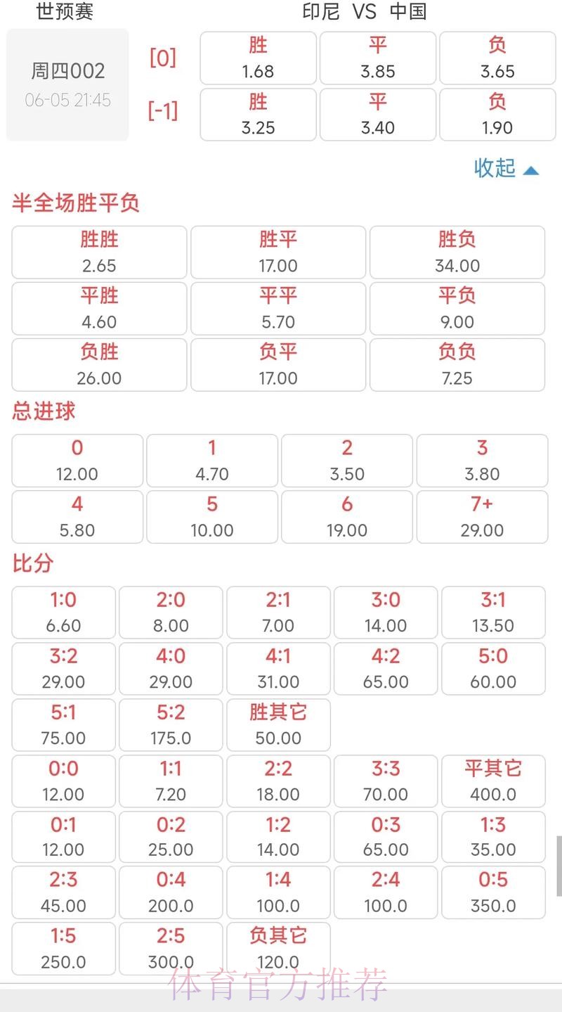 2026世界杯盘口分析与赔率走势解读