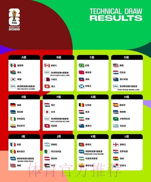 2026美加墨世界杯数据统计下载