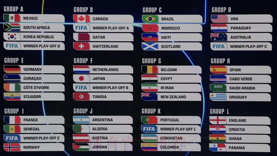 2026美加墨世界杯数据统计下载